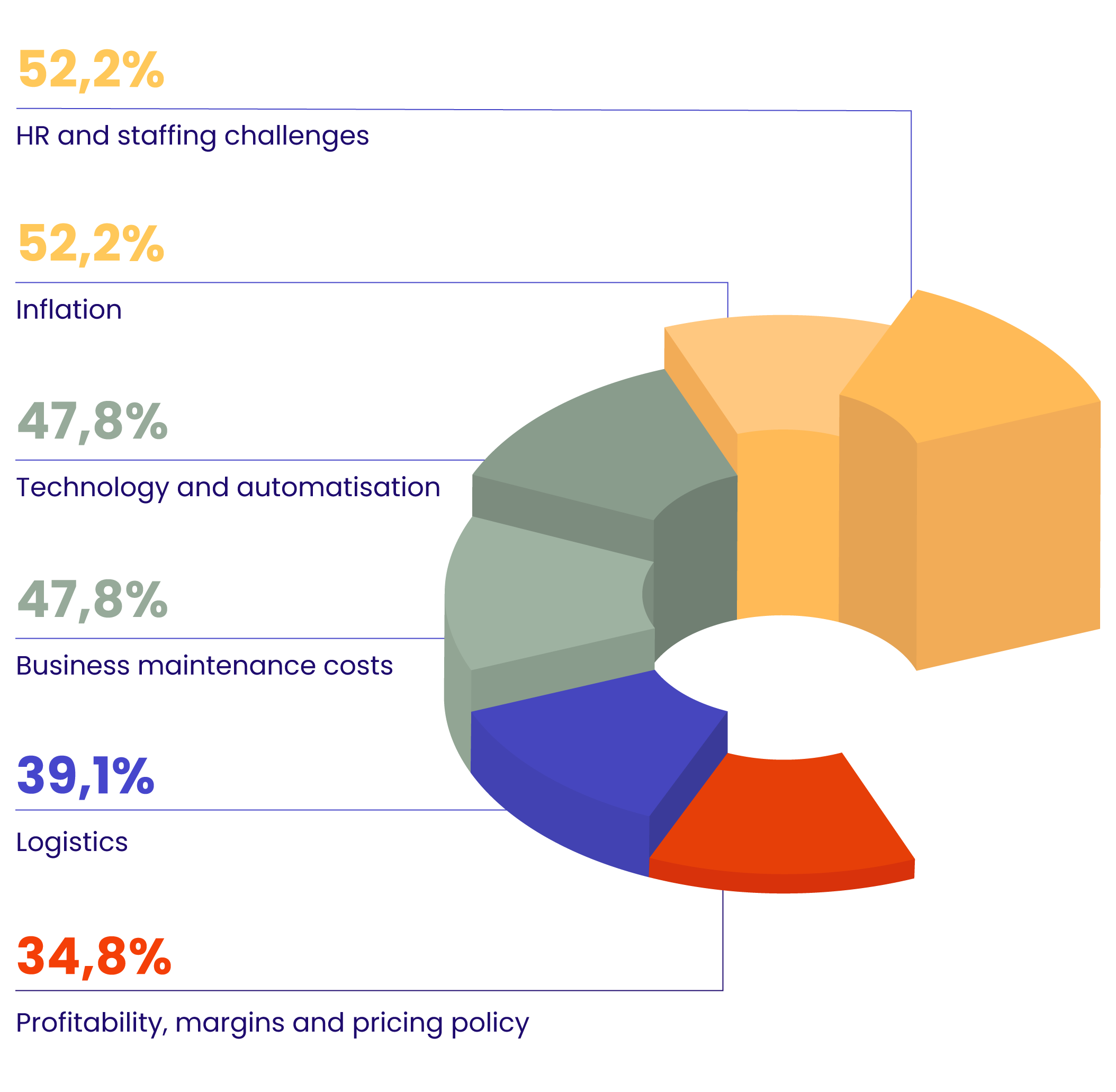 challenges-by-categories